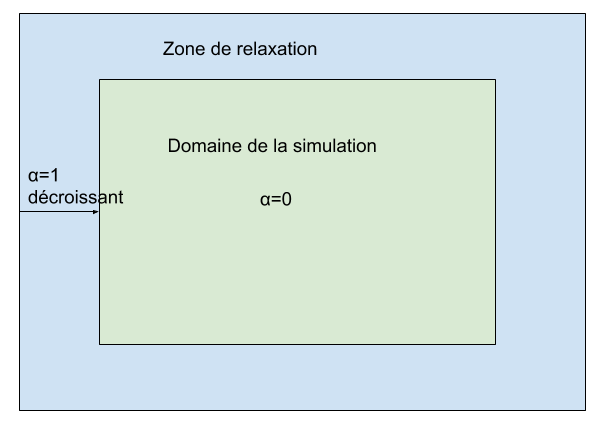 Zone de relaxation